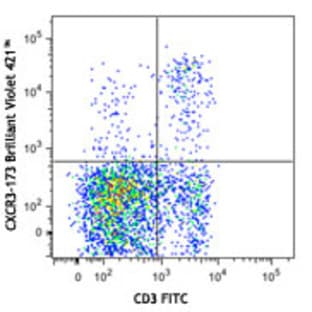 Brilliant Violet 421(TM) anti-mouse CD183 (CXCR3)