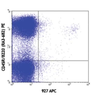 APC anti-mouse CD317 (BST2, PDCA-1) avatar