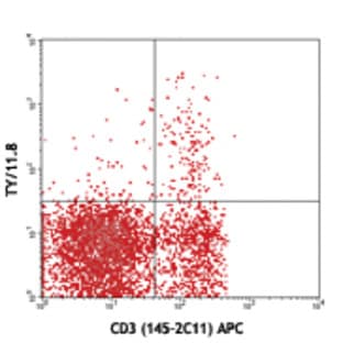 Purified anti-mouse CD73 avatar