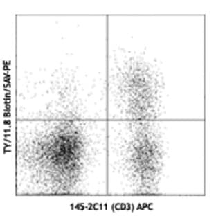 Biotin anti-mouse CD73 avatar