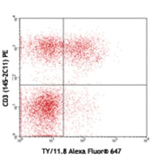 Alexa Fluor(R) 647 anti-mouse CD73
