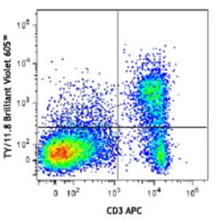 Brilliant Violet 605(TM) anti-mouse CD73 avatar