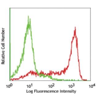 Ultra-LEAF(TM) Purified anti-mouse Ly-6G avatar