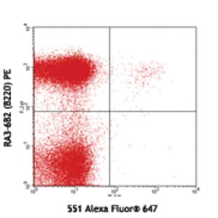 Alexa Fluor(R) 647 anti-mouse Siglec H avatar