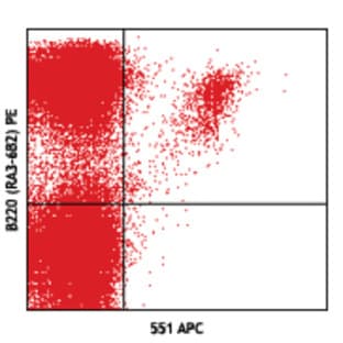 APC anti-mouse Siglec H avatar
