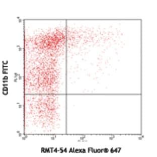 Alexa Fluor(R) 647 anti-mouse Tim-4 avatar