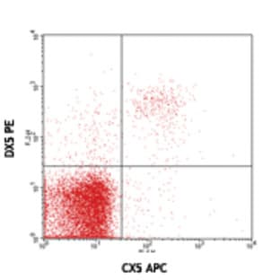 APC anti-mouse CD314 (NKG2D) avatar