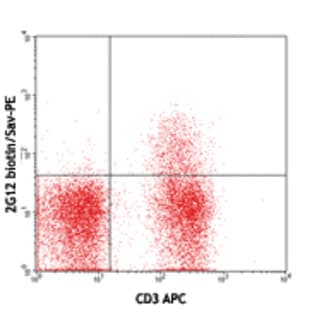 Biotin anti-mouse CD194 (CCR4) avatar