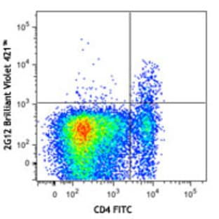Brilliant Violet 421(TM) anti-mouse CD194 (CCR4)