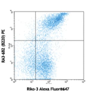 Alexa Fluor(R) 647 anti-mouse CD55 (DAF)