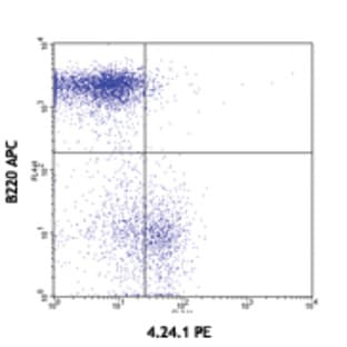 PE anti-mouse CD155 (PVR) avatar