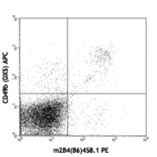 PE anti-mouse CD244.2 (2B4 B6 Alloantigen) avatar