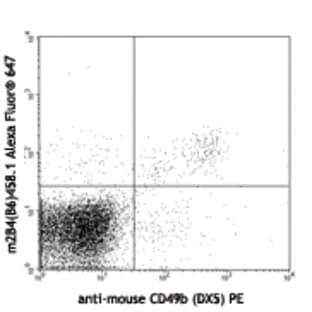 Alexa Fluor(R) 647 anti-mouse CD244.2 (2B4 B6 Alloantigen)