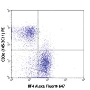 Alexa Fluor(R) 647 anti-mouse CD272 (BTLA)