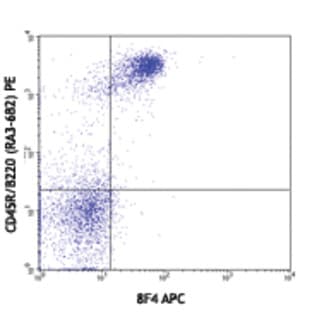 APC anti-mouse CD272 (BTLA) avatar