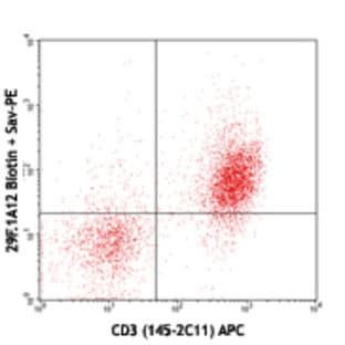 Biotin anti-mouse CD279 (PD-1)