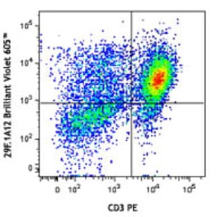 Brilliant Violet 605(TM) anti-mouse CD279 (PD-1) avatar