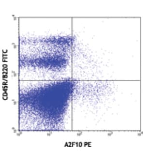 PE anti-mouse CD135 avatar