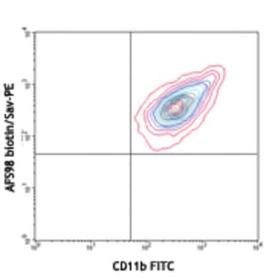 Biotin anti-mouse CD115 (CSF-1R) avatar