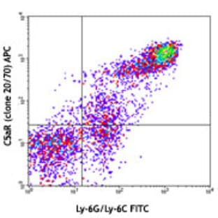 APC anti-mouse CD88 (C5aR) avatar