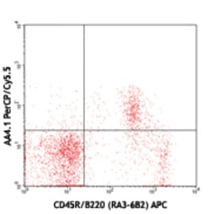 PerCP/Cy5.5 anti-mouse CD93 (AA4.1, early B lineage)