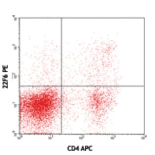 Purified anti-mouse/human Helios avatar