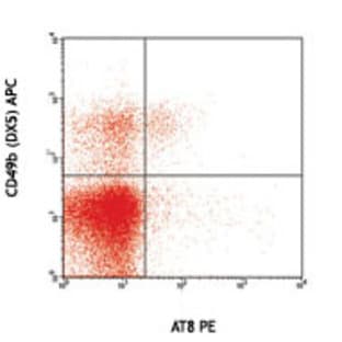 Purified anti-mouse Ly49G avatar