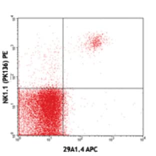 APC anti-mouse CD335 (NKp46) avatar