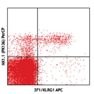 APC anti-mouse/human KLRG1 (MAFA) avatar