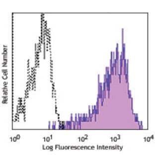 APC anti-mouse CD133 avatar