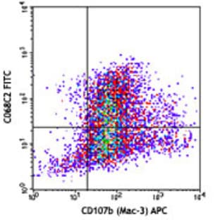 FITC anti-mouse CD206 (MMR) avatar