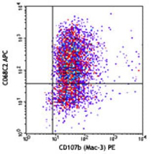 APC anti-mouse CD206 (MMR) avatar
