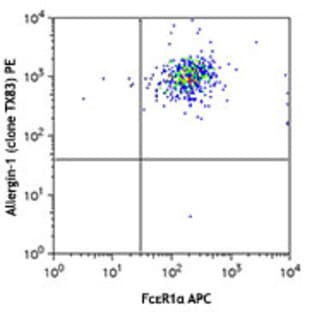 PE anti-mouse Allergin-1 avatar