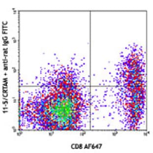 LEAF(TM) Purified anti-mouse CD355 (CRTAM) avatar
