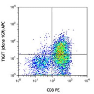 APC anti-mouse TIGIT (Vstm3) avatar