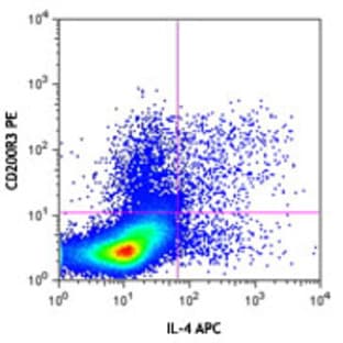 LEAF(TM) Purified anti-mouse CD200R3 avatar