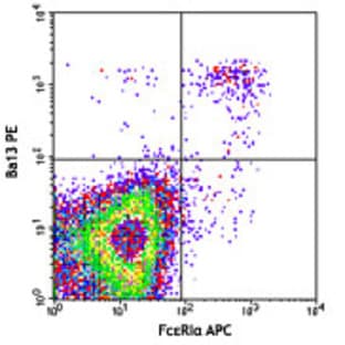 PE anti-mouse CD200R3 avatar