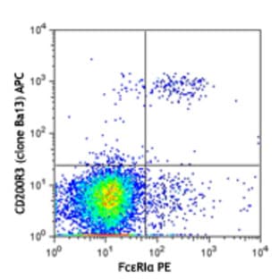 APC anti-mouse CD200R3 avatar