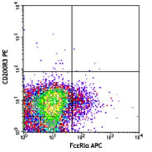 LEAF(TM) Purified anti-mouse CD200R3 avatar