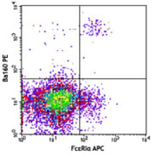 PE anti-mouse CD200R3 avatar