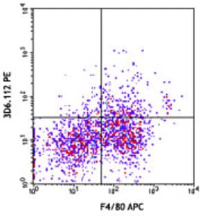 PE anti-mouse CD169 (Siglec-1) avatar
