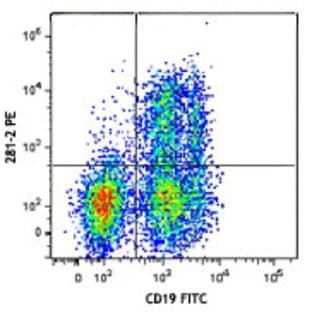 PE anti-mouse CD138 (Syndecan-1) avatar