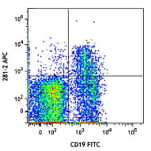 APC anti-mouse CD138 (Syndecan-1) avatar