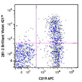 Brilliant Violet 421(TM) anti-mouse CD138 (Syndecan-1) avatar