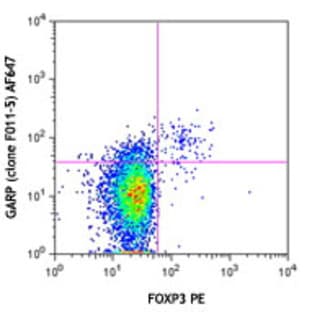 Alexa Fluor(R) 647 anti-mouse GARP (LRRC32)