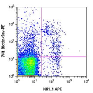 Biotin anti-mouse CD160 avatar