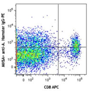 LEAF(TM) Purified anti-mouse PD-1H (VISTA) avatar