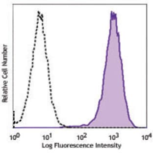 LEAF(TM) Purified anti-mouse DR3 (TNFRSF25) avatar