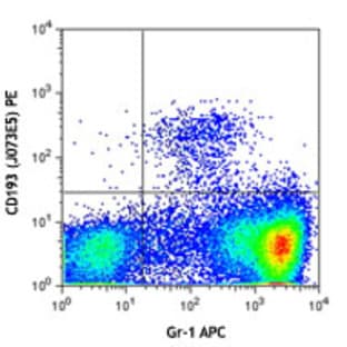 PE anti-mouse CD193 (CCR3) avatar
