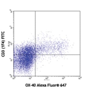 Alexa Fluor(R) 647 anti-rat CD134 (OX-40) avatar